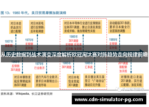 从历史数据到战术演变深度解析欧冠淘汰赛对阵趋势走向规律前瞻