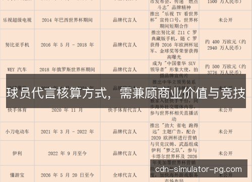 球员代言核算方式,需兼顾商业价值与竞技 球员代言核算方式,需兼顾商业价值与竞技